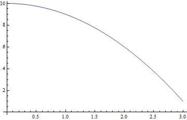Mathematica Plotting Solve Results