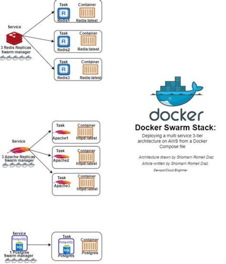 Memory snapshot of .net core application in docker container