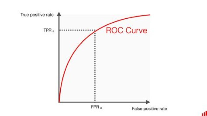metriculous ROC curve