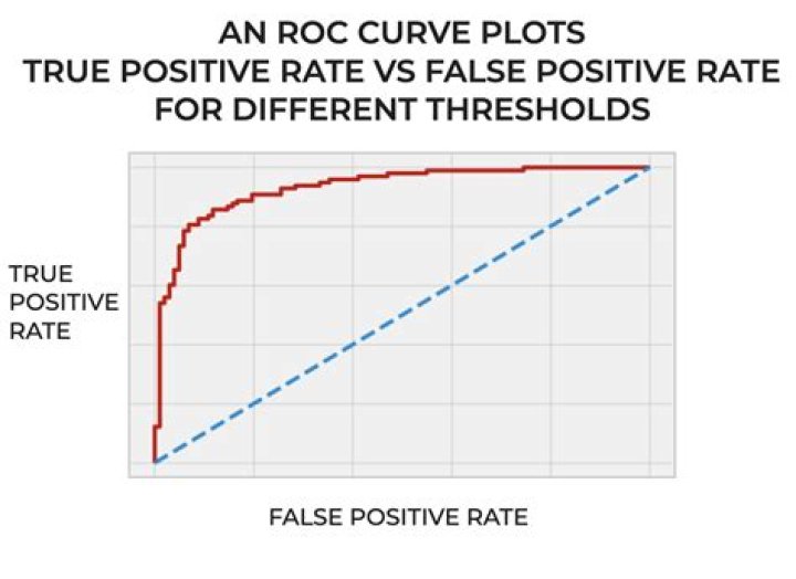 metriculous ROC curves