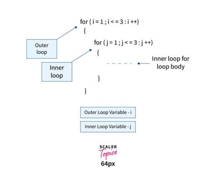 multiline for loop in IDL