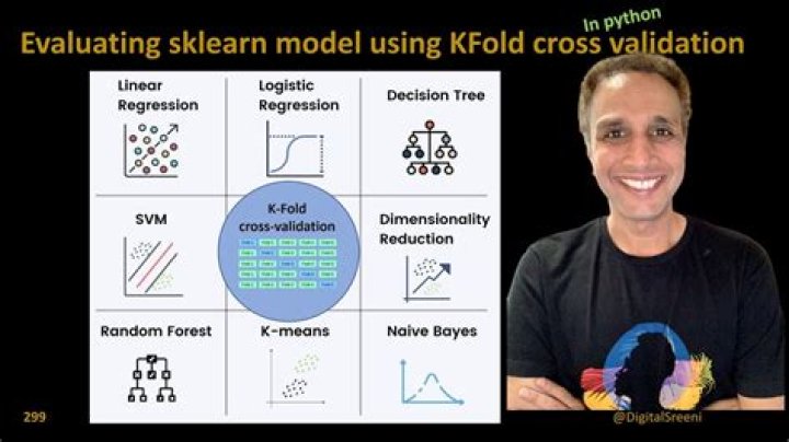Need help understanding cross_val_score in sklearn python