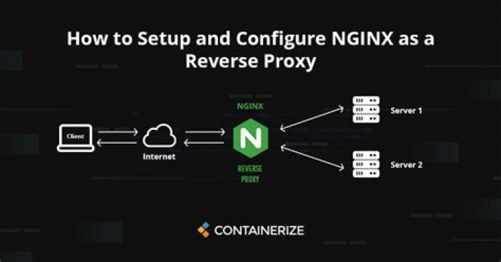 NGINX proxy_pass or proxy_redirect
