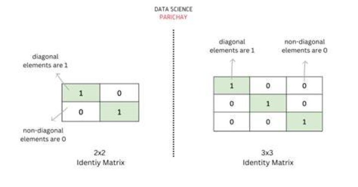numpy.allclose() compare arrays with floating points