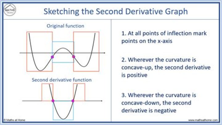 Obtaining zeros in this derivative in Jax
