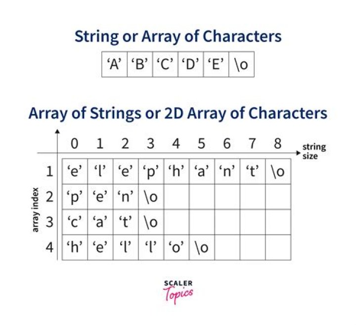 Options for initializing a string array [duplicate]