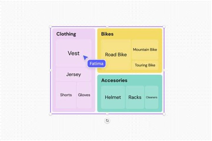 Output of TreeMap