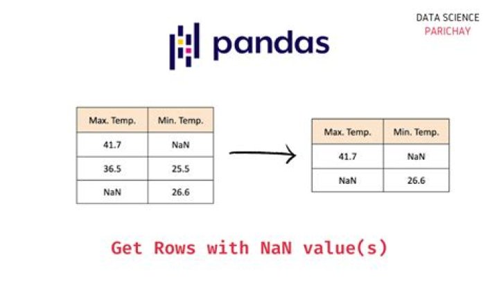 Overwriting Nan values with .loc in Pandas [duplicate]
