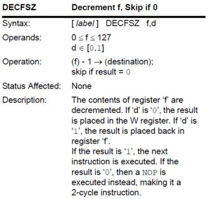 PIC Assembly Language - decfsz loop