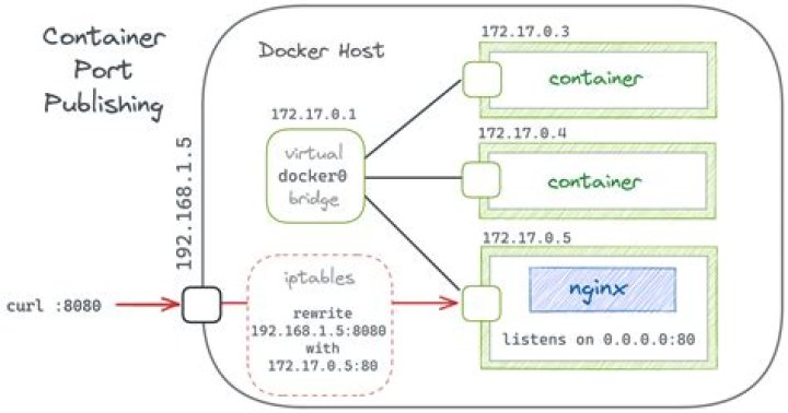 Port binding error when connecting to localhost Kafka broker from localhost Consumer in Docker container