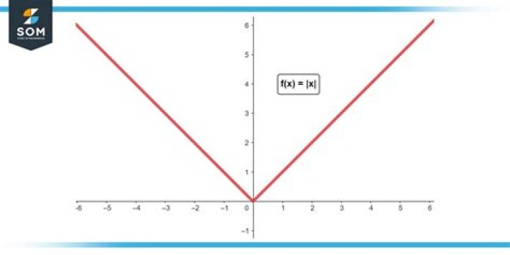PySpark: Absolute value of a column. TypeError: a float is required