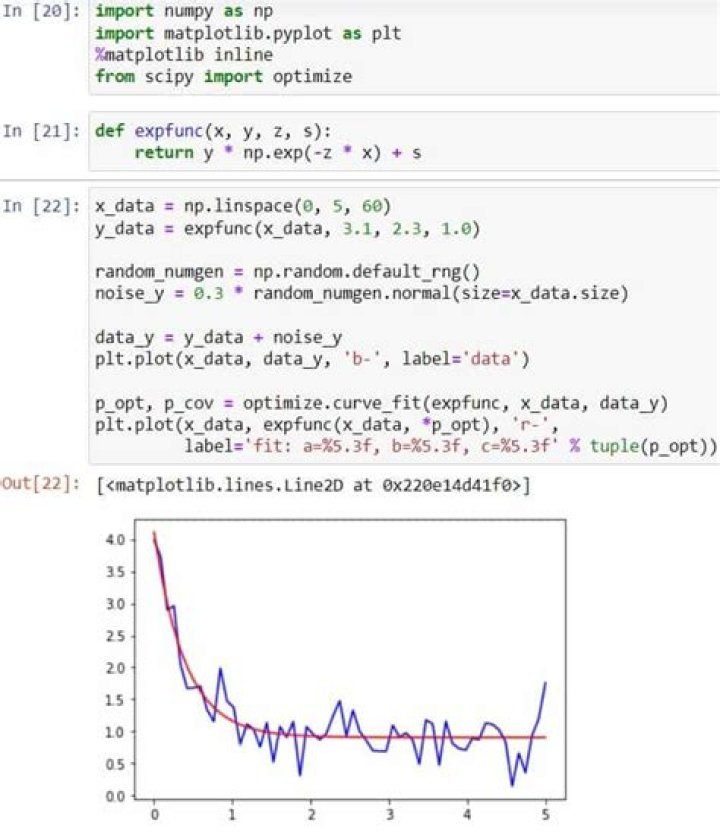 python numpy/scipy curve fitting