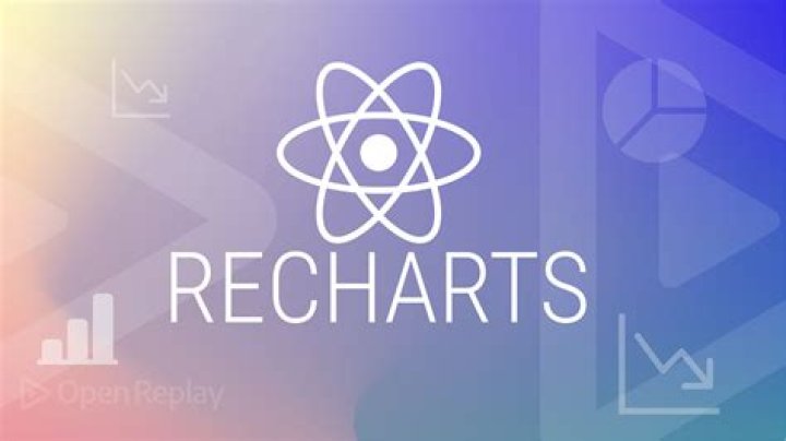 Recharts