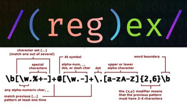 Regex - replacing part of a matched group possible?