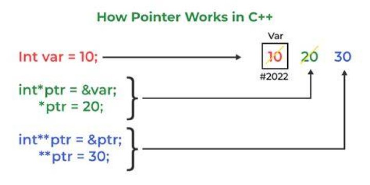 registerPointPickingCallback (PCLViewer::callback_Test,(void*)&viewer); returns C3687 non-standard syntax; use '&' to create a pointer to member