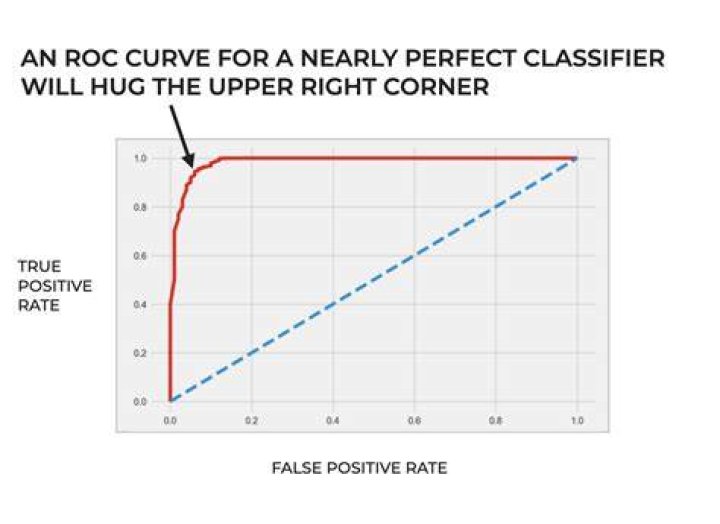 ROC Curve