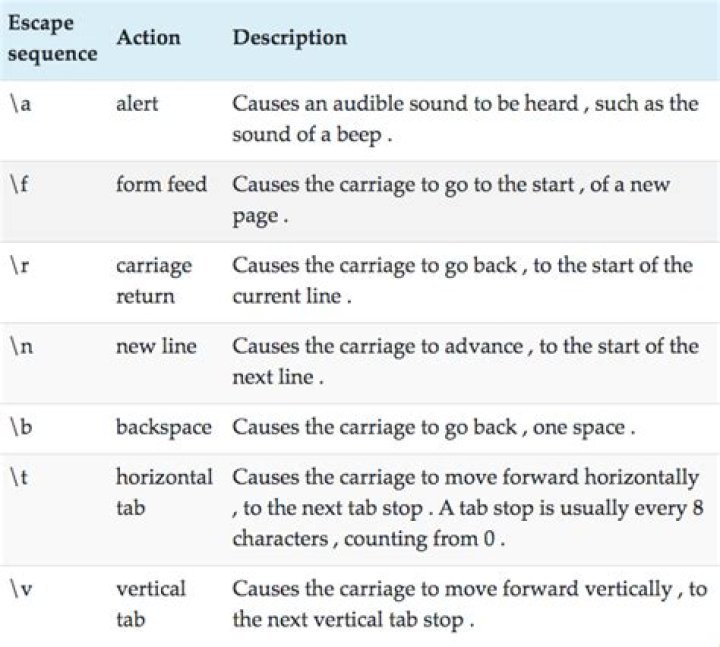 Rules for C++ string literals escape character