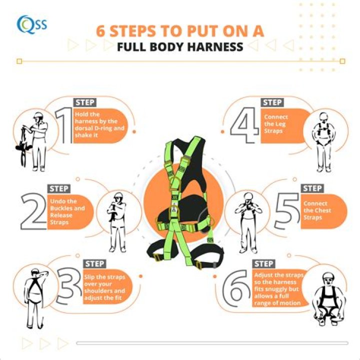 Screenshot of the steps