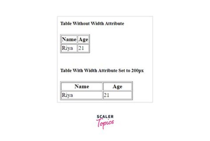 Setting table column width