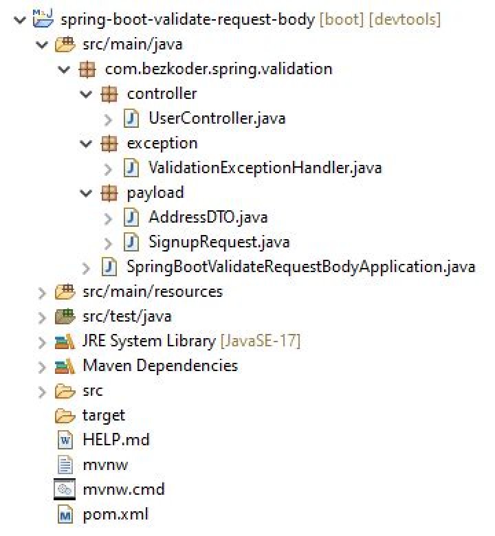 Spring Boot add Request Body in the Error Response Entity