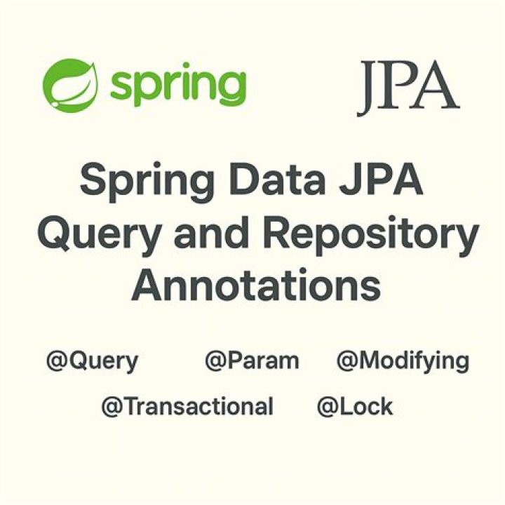 Spring JPA: find by multiple IDs with Pagination