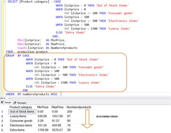 sql, case when then as
