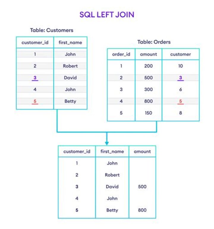 SQL LEFT JOIN Subquery Alias