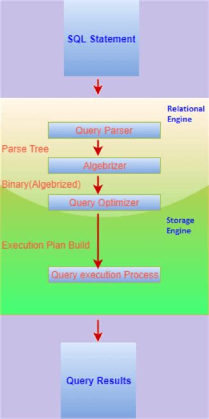 SQL server query processor ran out of internal resources