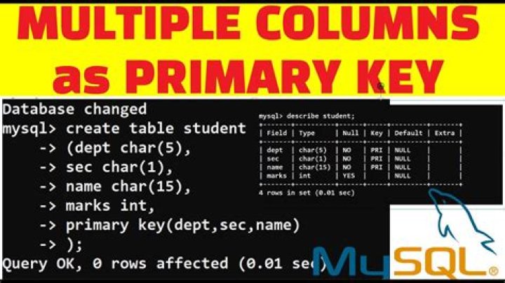 SQLAlchemy: Possible to declare a column as primary key declaratively?