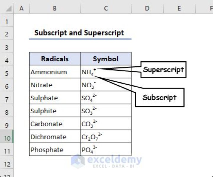 Subscript text example