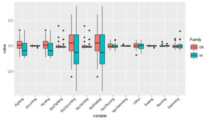 SummarySE (Rmisc package) to produce a barplot with error bars (ggplot2)