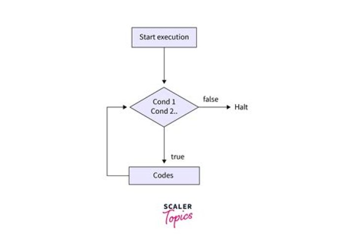 Syntax for a for loop in ruby