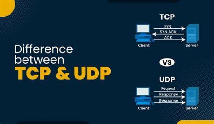 TCP vs UDP - What is a TCP connection? [duplicate]