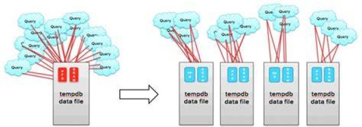 temp-bd