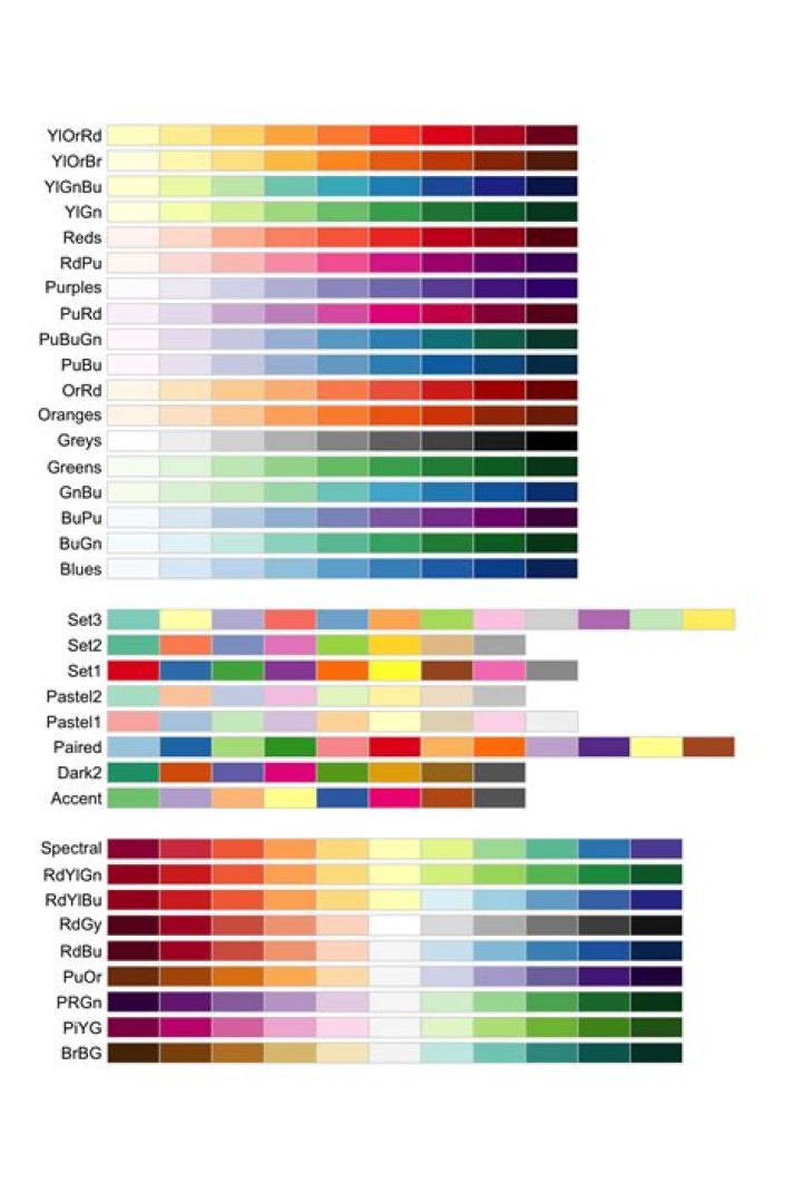 Three color ggplot