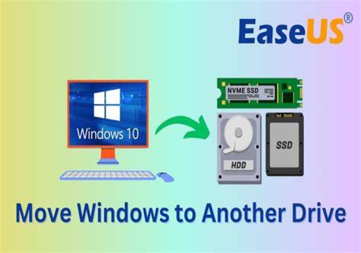 Transferring windows 10 to new hard drive?