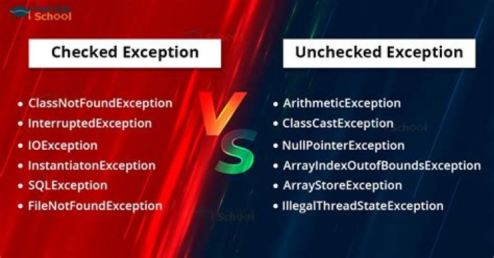 Understanding checked vs unchecked exceptions in Java