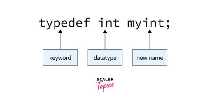 Use existing function declaration as a type, without requring typedef in C