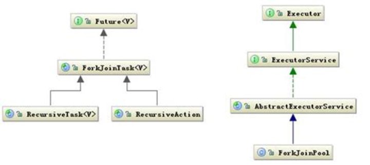 Use of Fork-Join in Verilog