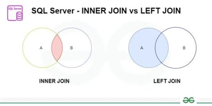 Using left join and inner join in the same query