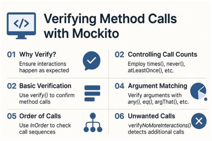 Using Mockito with multiple calls to the same method with the same arguments