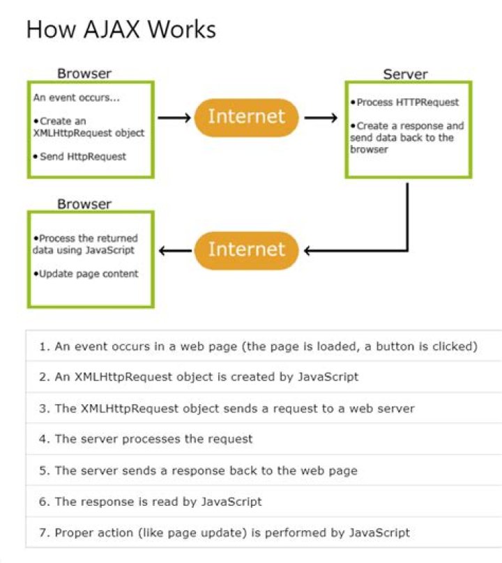 Wait for AJAX before continuing through separate function
