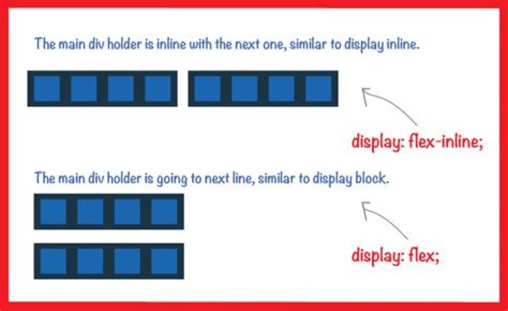 What's the difference between display:inline-flex and display:flex?