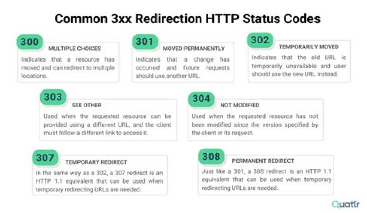What's the difference between HTTP 301 and 308 status codes?