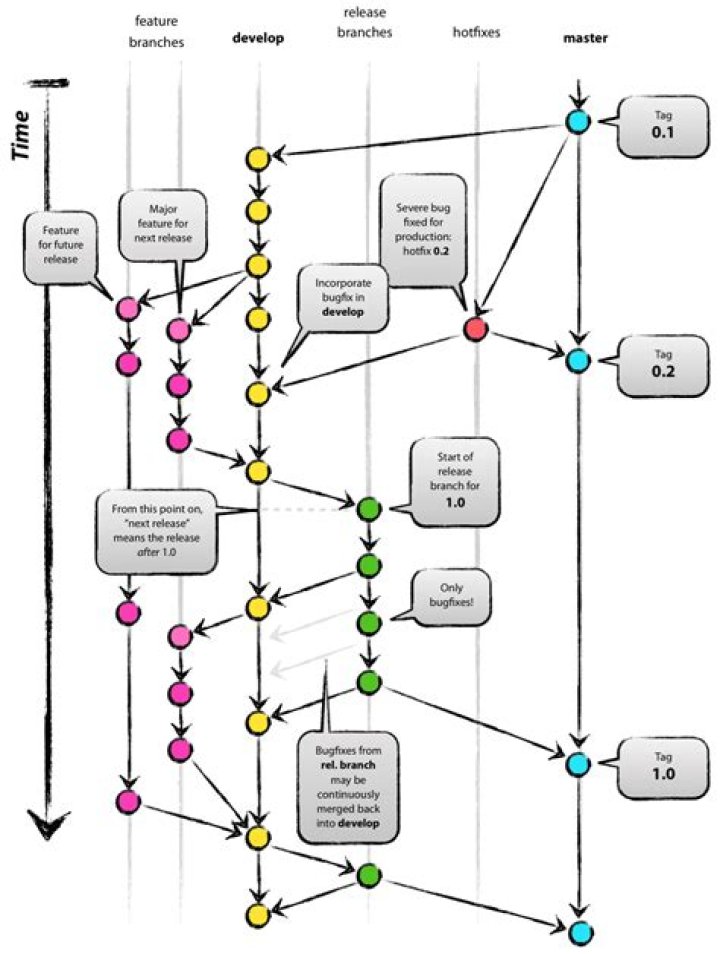 What are some examples of commonly used practices for naming git branches? [closed]