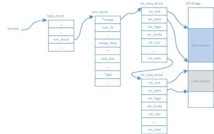 What does pss mean in /proc/pid/smaps