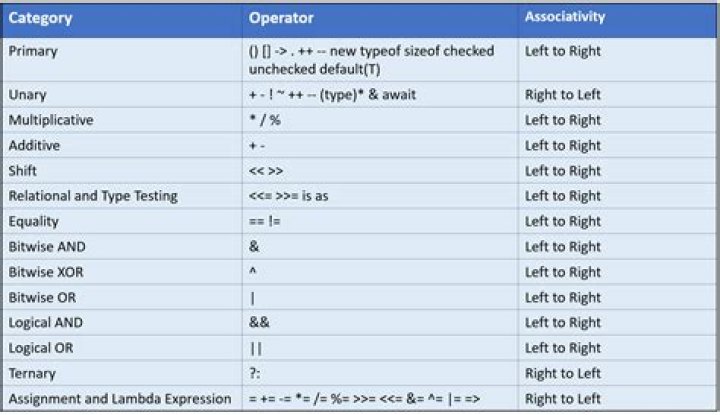 What does the arrow operator, '->', do in Java?