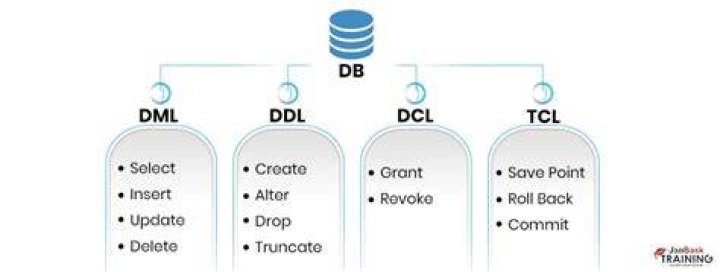 What is a DDL script in the context of databases? [closed]