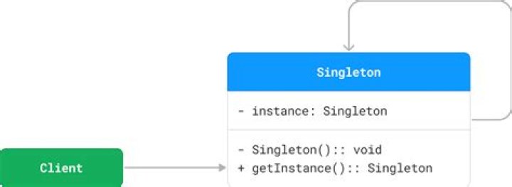 What is a singleton typed array?