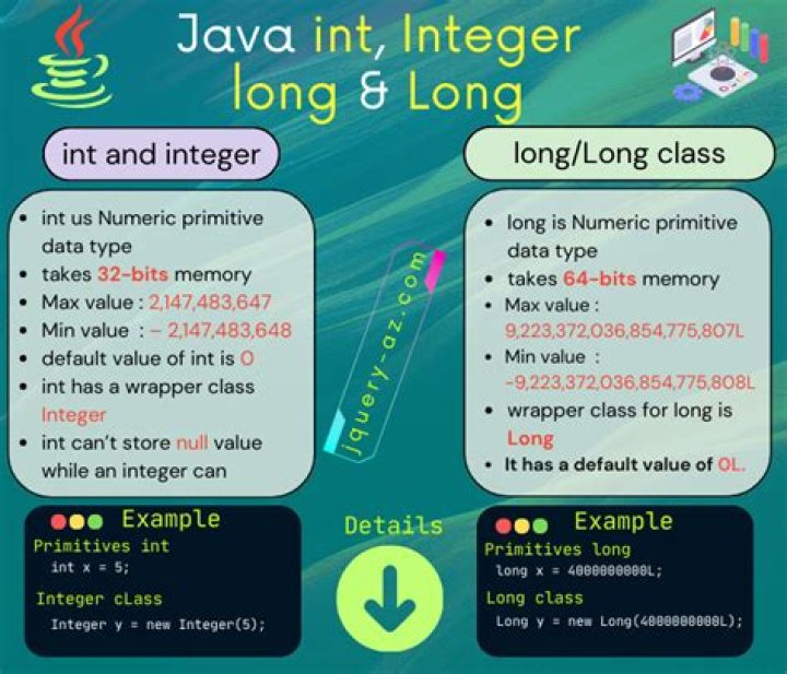 What is .intValue() in Java?